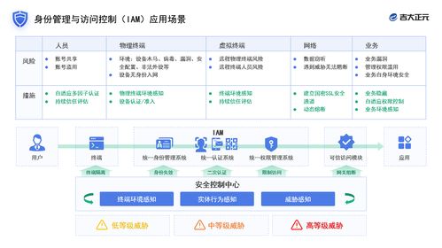 吉大正元閃耀2021國(guó)家網(wǎng)絡(luò)安全宣傳周，以創(chuàng)新技術(shù)筑牢數(shù)字安全防線